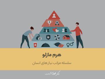 سلسله مراتب نیاز های انسان (هرم مازلو)