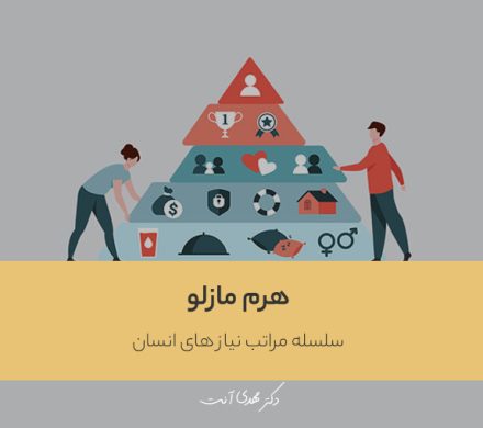 سلسله مراتب نیاز های انسان (هرم مازلو)