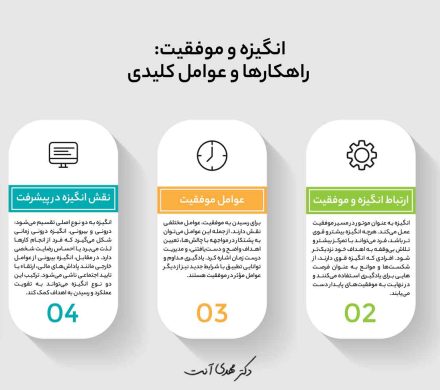 انگیزه و موفقیت: راهکارها و عوامل کلیدی