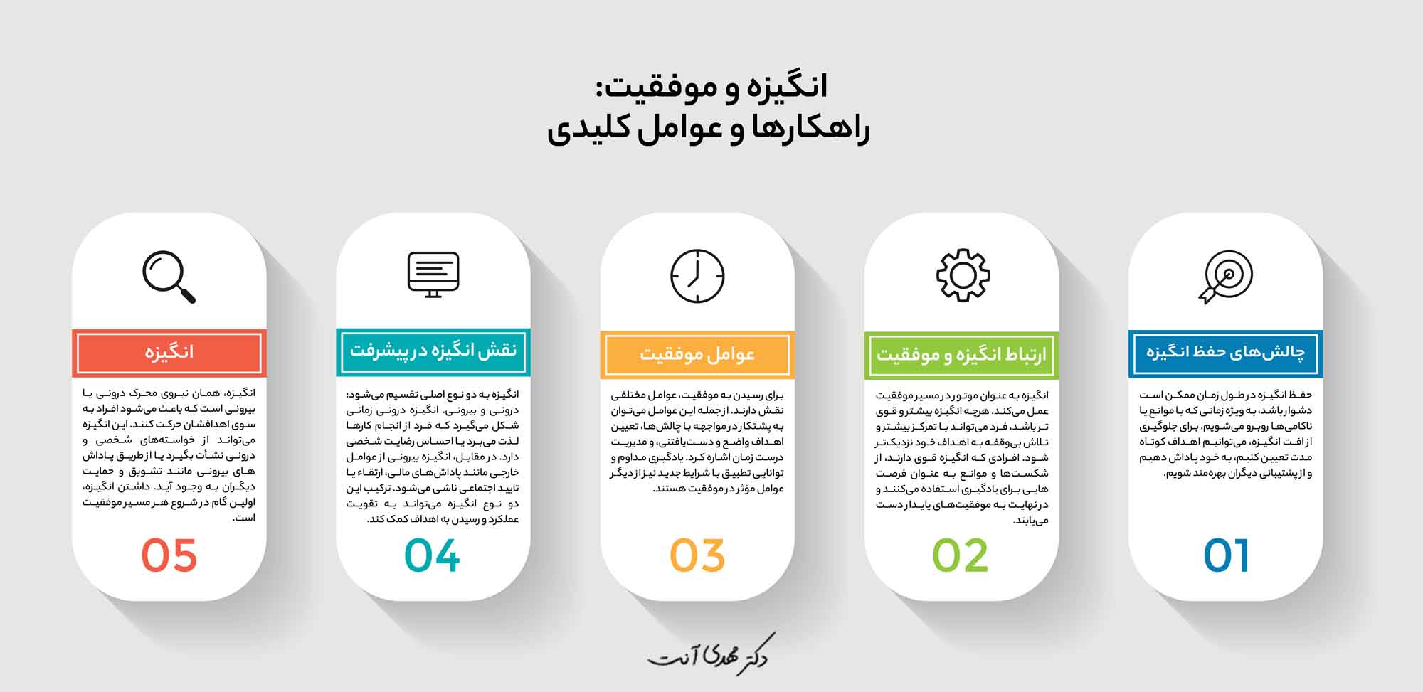 انگیزه و موفقیت: راهکارها و عوامل کلیدی