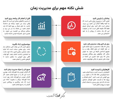 شش نکته مهم برای مدیریت زمان