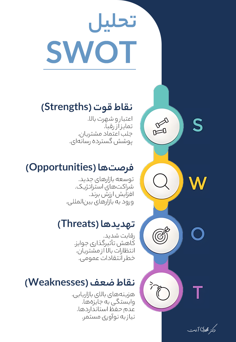 تحلیلی  مختصر از مفهوم SWOT