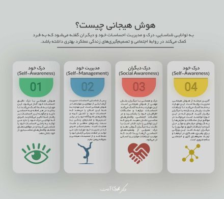هوش هیجانی چیست؟