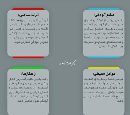 تحلیل آلودگی هوای ایران
