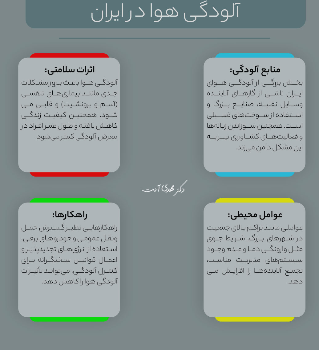 تحلیل آلودگی هوای ایران