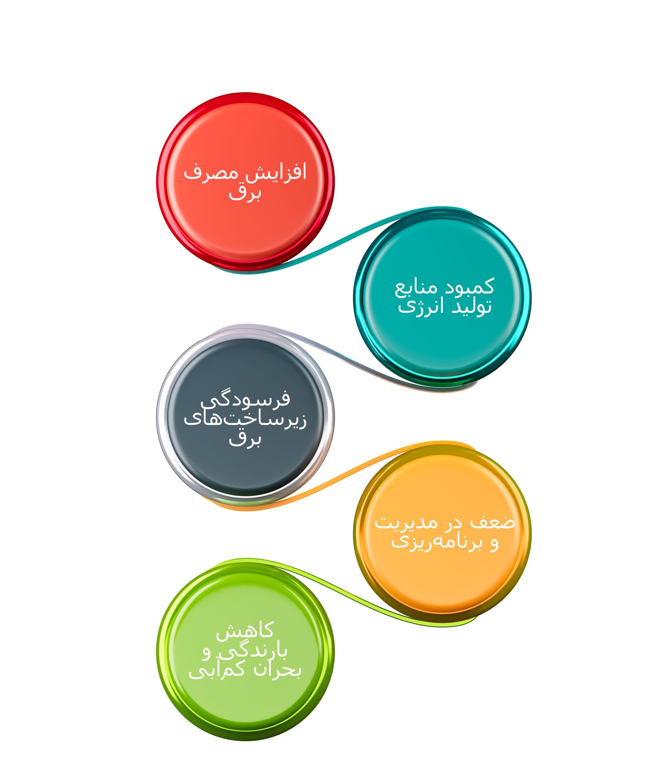 دلایل قطعی برق در ایران