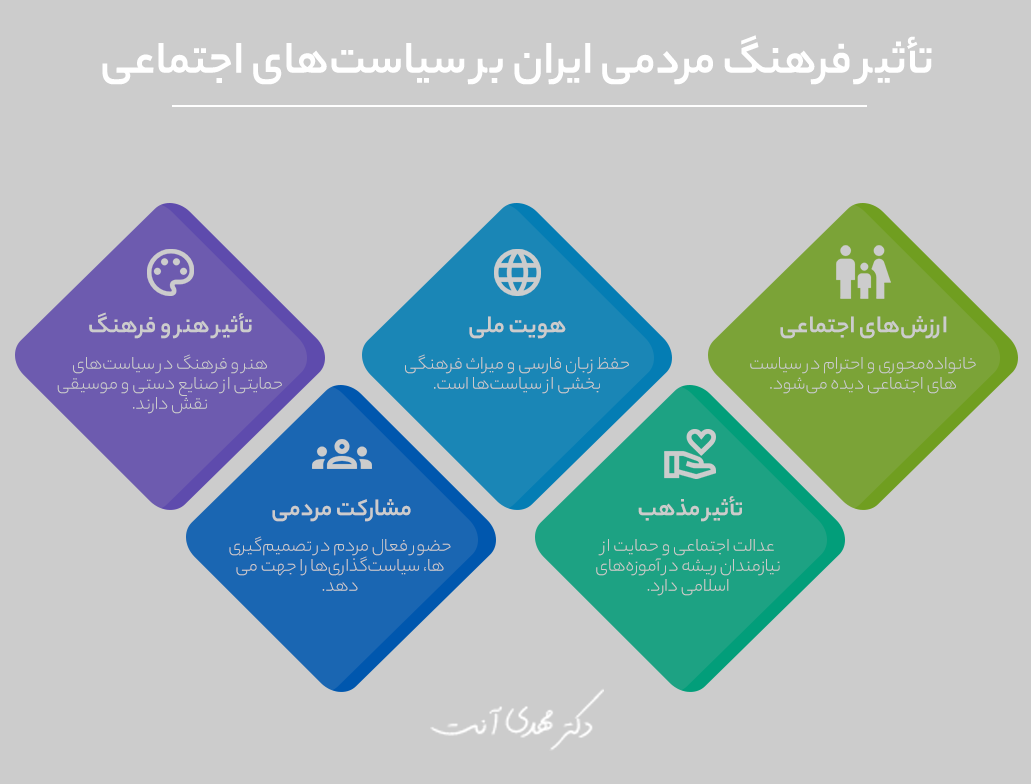 تأثیر فرهنگ مردمی ایران بر سیاست‌های اجتماعی