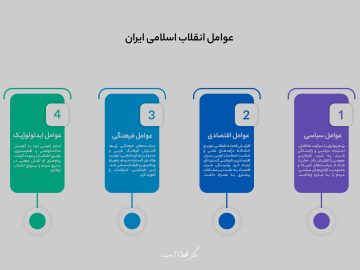 علل و عوامل انقلاب اسلامی ایران