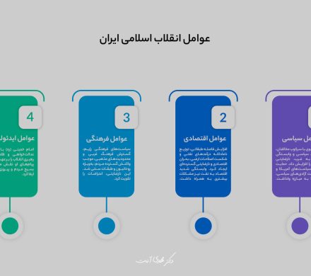 علل و عوامل انقلاب اسلامی ایران