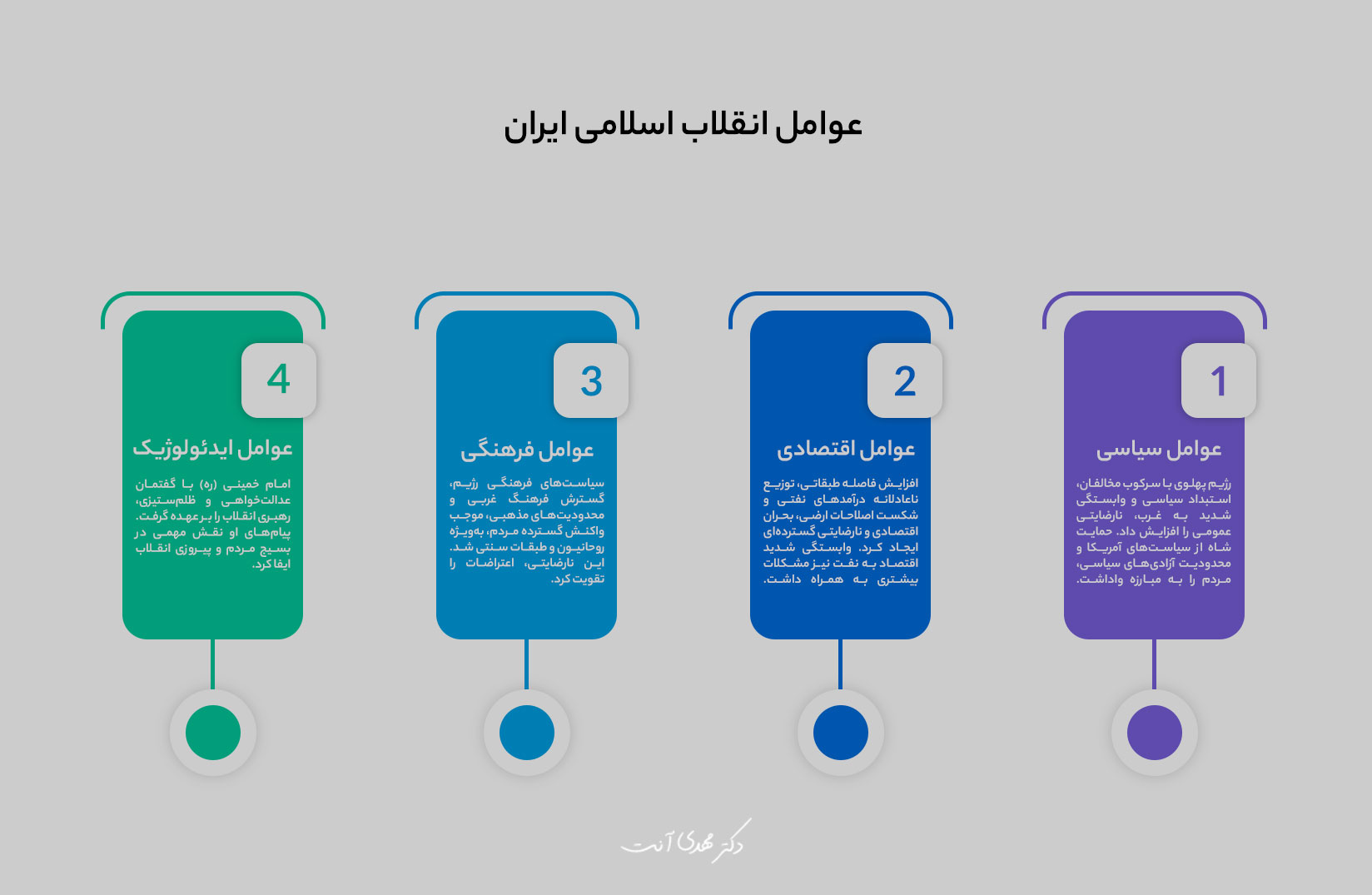 علل و عوامل انقلاب اسلامی ایران