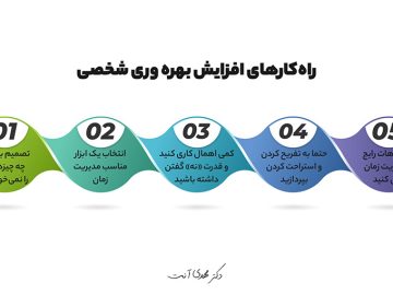 راه های افزایش بهره وری شخصی