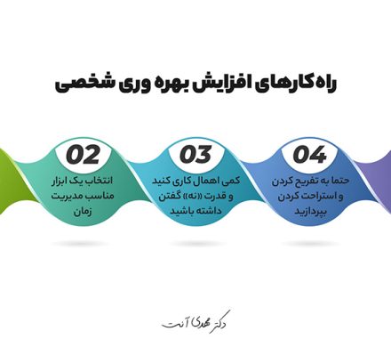 راه های افزایش بهره وری شخصی