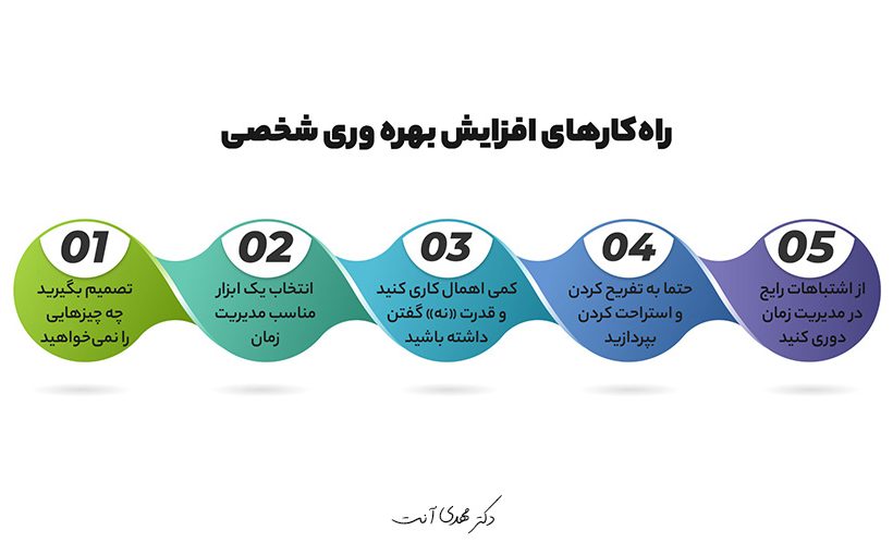 راه های افزایش بهره وری شخصی