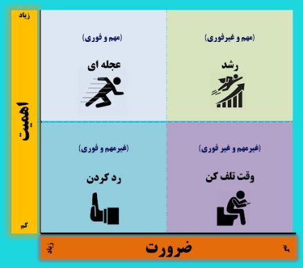 نکات طلایی برای راه‌اندازی و گسترش یک استارتاپ موفق