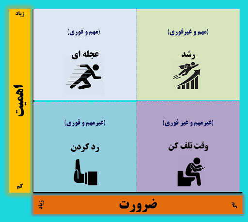 نکات طلایی برای راه‌اندازی و گسترش یک استارتاپ موفق