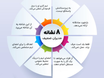 ۸ نشانه مدیران ضعیف و شناخت نشانه های رفتاری