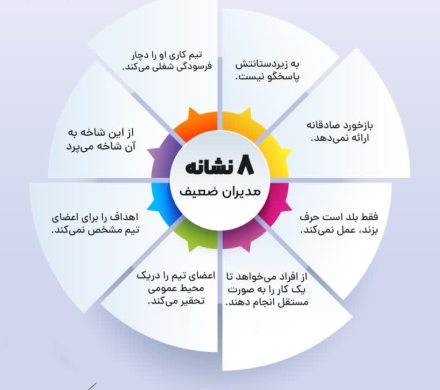 ۸ نشانه مدیران ضعیف و شناخت نشانه های رفتاری