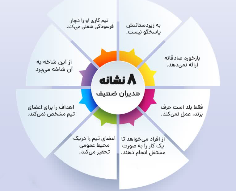 ۸ نشانه مدیران ضعیف و شناخت نشانه های رفتاری