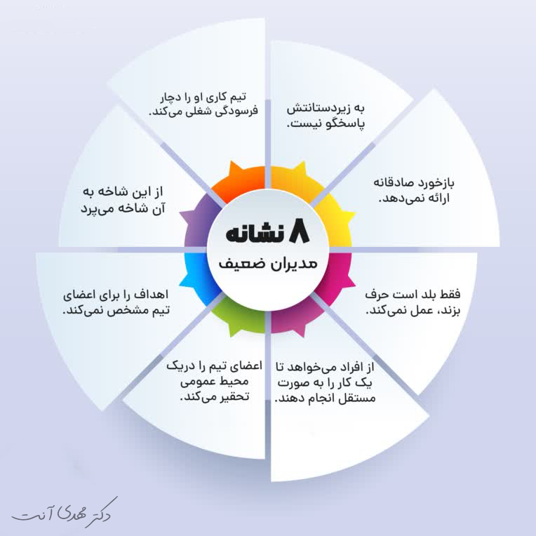 ۸ نشانه مدیران ضعیف و شناخت نشانه های رفتاری