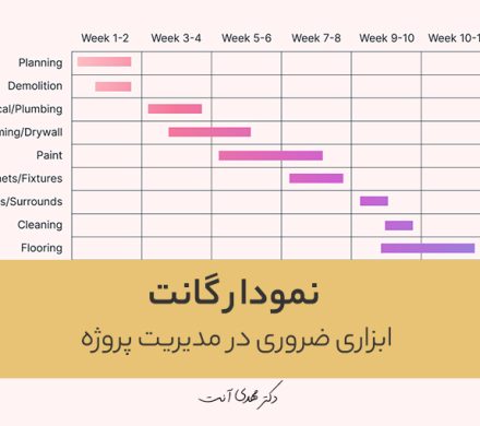 نمودار گانت، ابزاری ضروری در مدیریت پروژه