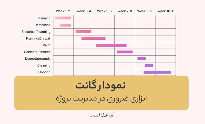 نمودار گانت، ابزاری ضروری در مدیریت پروژه
