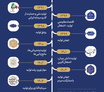 مسأله تولید در نامگذاری سال از دیدگاه مقام معظم رهبری