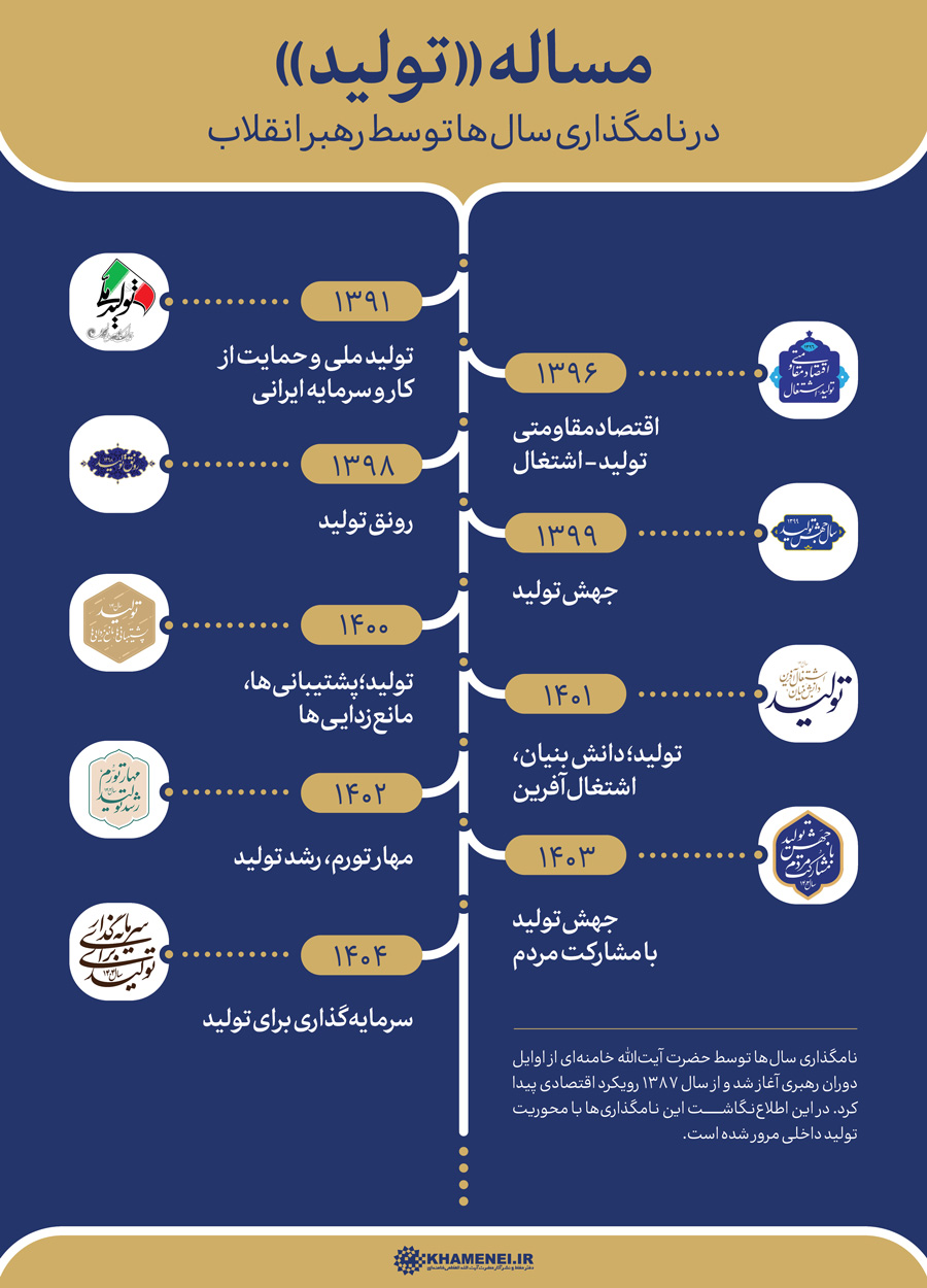 مسأله تولید در نامگذاری سال از دیدگاه مقام معظم رهبری