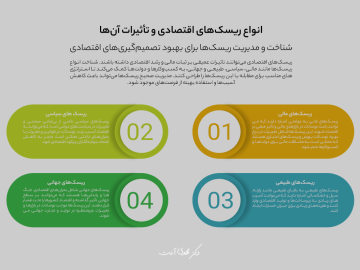 انواع ریسک‌های اقتصادی و تأثیرات آن‌ها