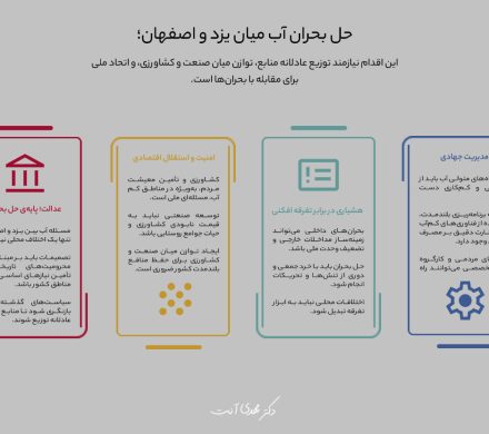 حل بحران آب میان یزد و اصفهان؛ راه‌حل‌هایی بر پایه عدالت و عقلانیت