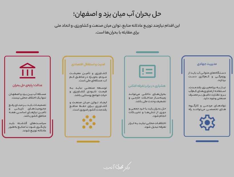 حل بحران آب میان یزد و اصفهان؛ راه‌حل‌هایی بر پایه عدالت و عقلانیت