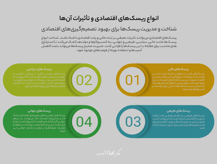 انواع ریسک‌های اقتصادی و تأثیرات آن‌ها
