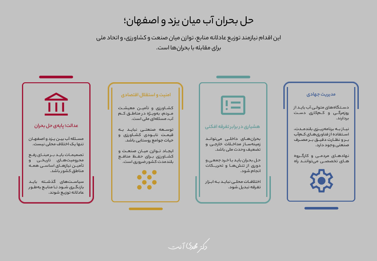 حل بحران آب میان یزد و اصفهان؛ راه‌حل‌هایی بر پایه عدالت و عقلانیت