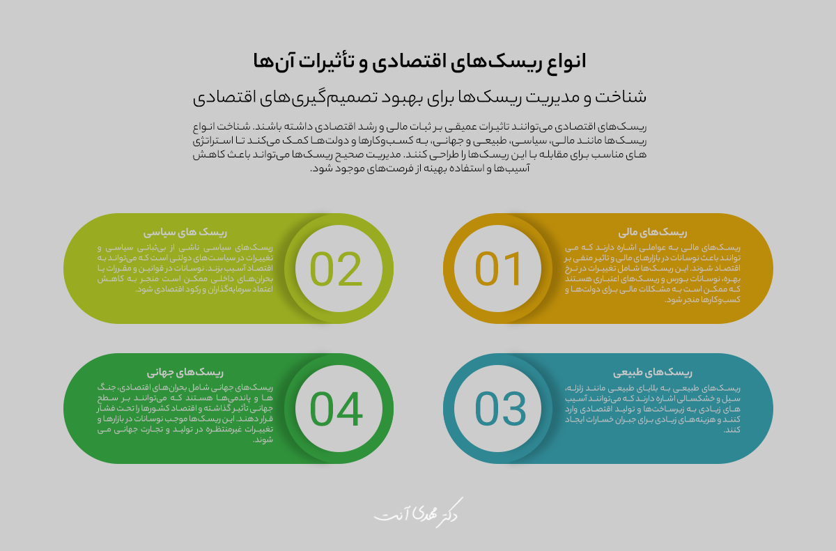 انواع ریسک‌های اقتصادی و تأثیرات آن‌ها